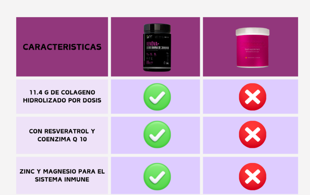 COLAGENO RENOVA